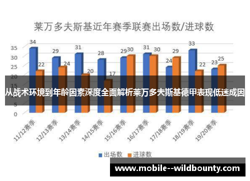 从战术环境到年龄因素深度全面解析莱万多夫斯基德甲表现低迷成因