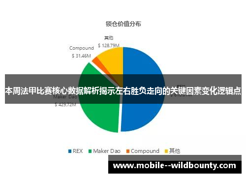 本周法甲比赛核心数据解析揭示左右胜负走向的关键因素变化逻辑点