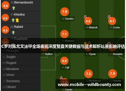 C罗对阵尤文法甲全场表现深度复盘关键数据与战术解析比赛影响评估 C罗对阵尤文法甲全场表现深度复盘关键数据与战术解析比赛影响评估