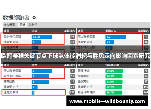 欧冠赛程关键节点下球队体能消耗与胜负走向影响因素研究