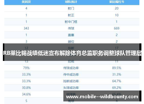 RB莱比锡战绩低迷宣布解除体育总监职务调整球队管理层